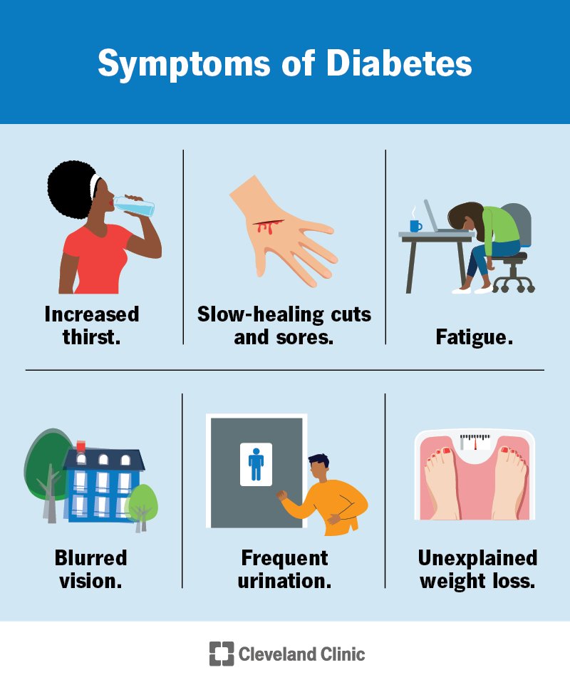 Why diabetes happen ?